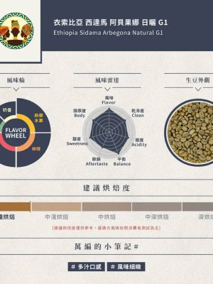 向上精品咖啡研究室 x 熠咖啡 x 熠設計 | 衣索比亞 西達馬 阿貝果娜 日曬 Ｇ1 Ethiopia Sidama Arbegona Natural G1